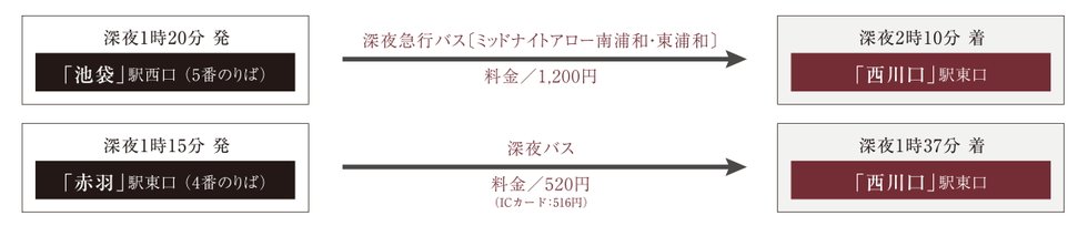 深夜バスの運行もあるのでいつでも安心