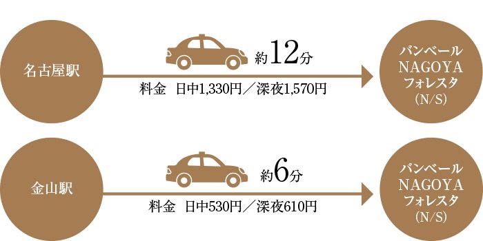 タクシーで帰れる気軽な距離感が嬉しい。