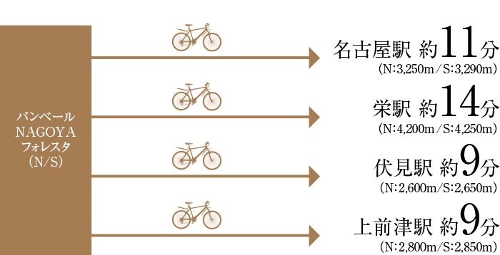 自転車での移動も自由自在に。