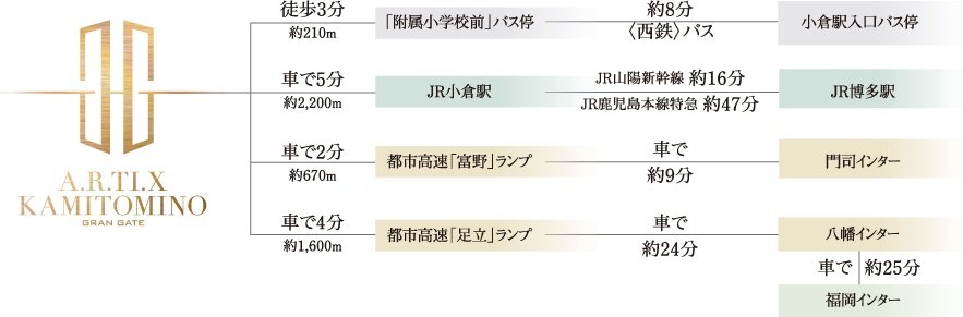 アクセス図