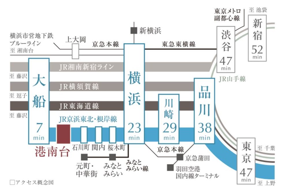 交通図