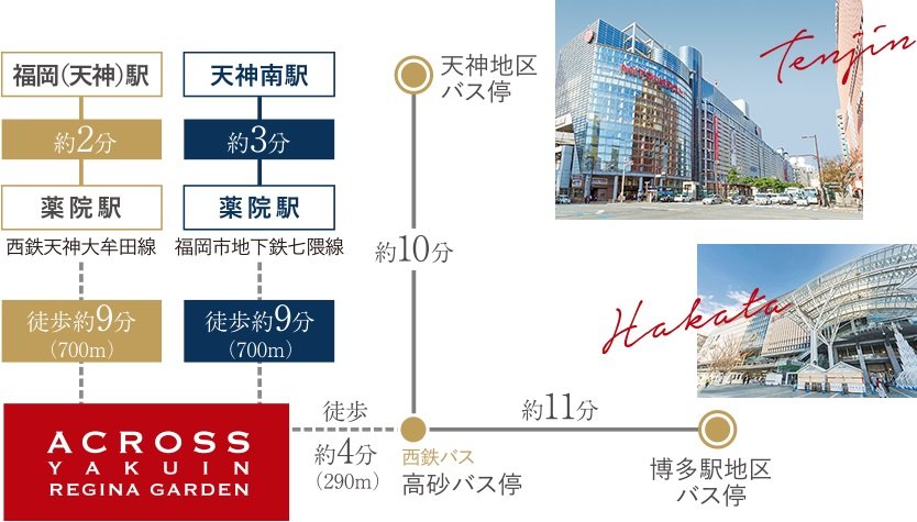 経路案内図