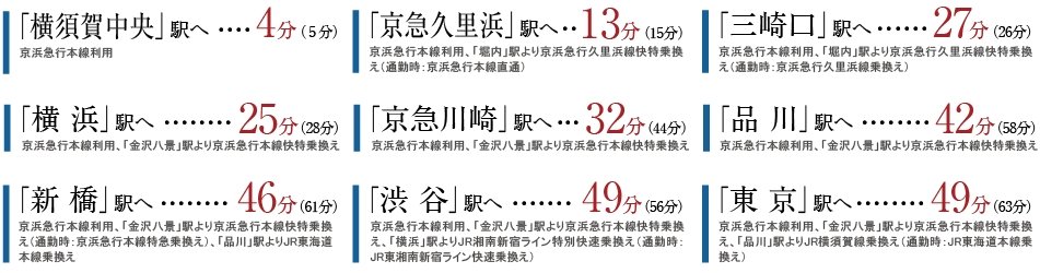 京浜急行本線「安針塚」駅からの所要時間