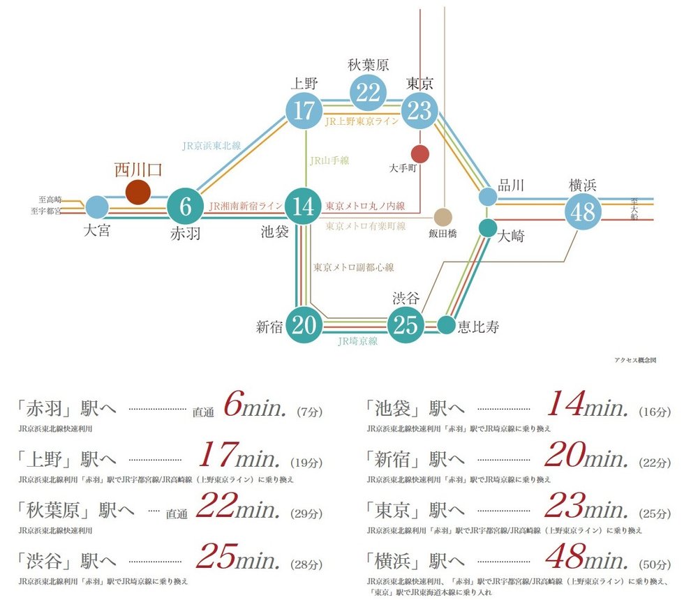 路線図
