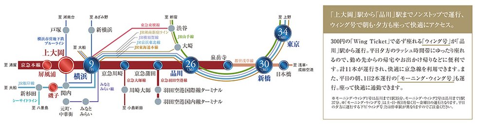 交通アクセス図