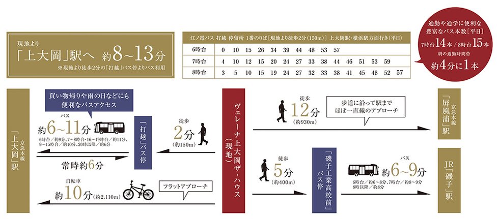 3駅利用可能、通勤・通学・ショッピングなど目的にあわせて使い分けできる多彩なアクセス。