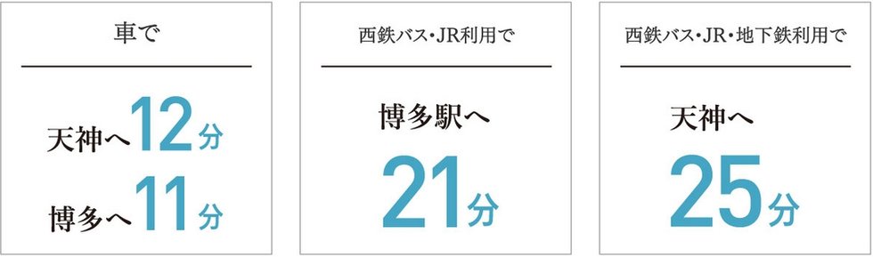 交通アクセス