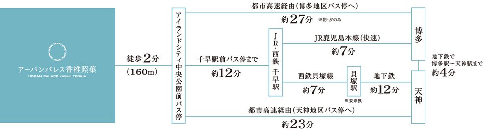 交通アクセス