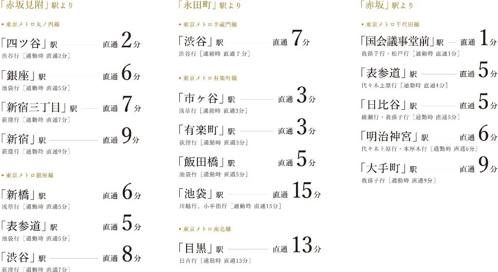 電車アクセス図