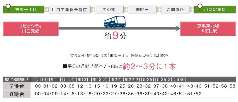 「川口」駅直結のバスアクセスが「いいね!」