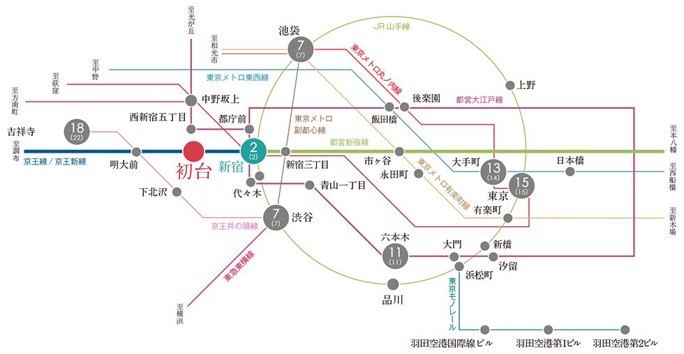 日本最大の※メガターミナル「新宿」へ1駅2分。都内の全域へ、思いのままに。