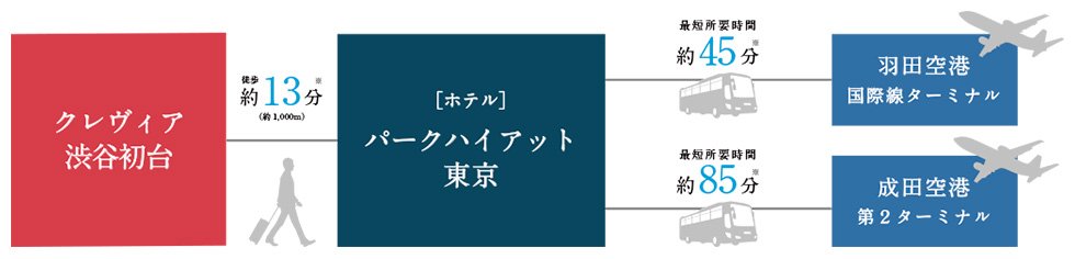 空港直通のリムジンバスも、近隣ホテル前から快適アクセス。