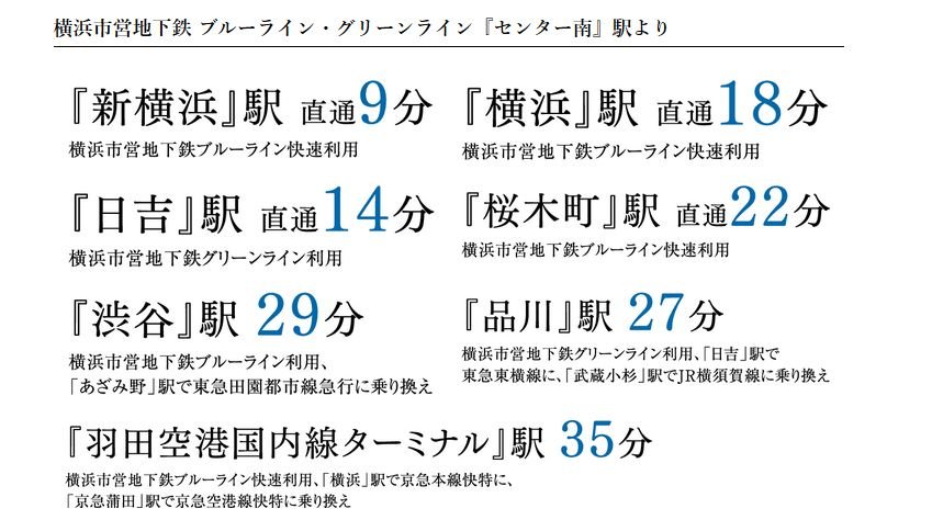 アクセス図