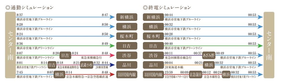 通勤・終電シミュレーション