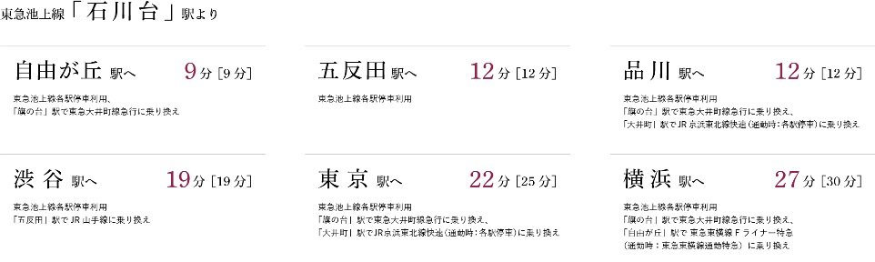 東急池上線「石川台」駅より