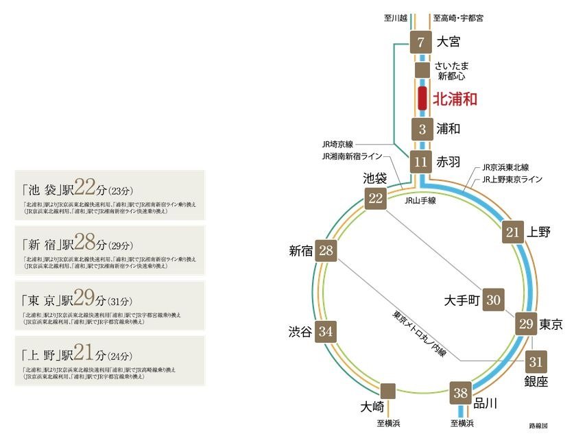 路線図