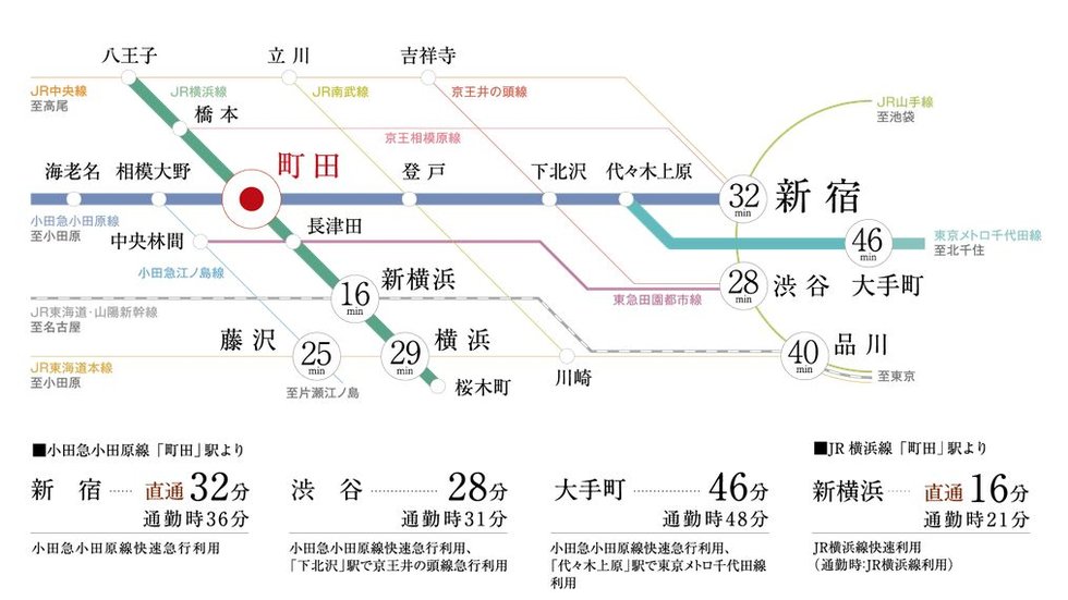 小田急小田原線・JR横浜線の2路線利用可。新宿・新横浜へダイレクトアクセス。