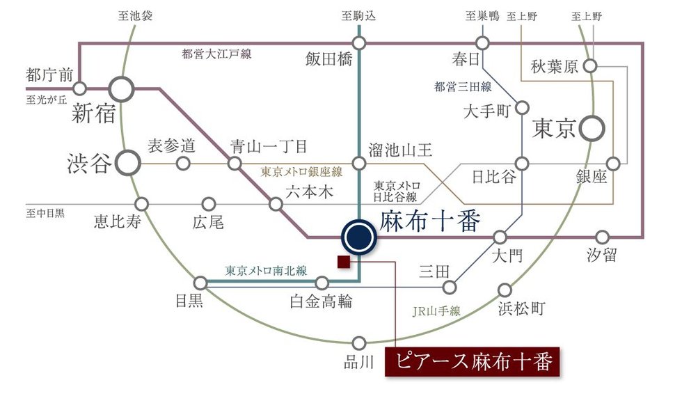 アクセス図