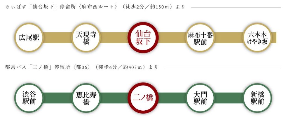 バスアクセス