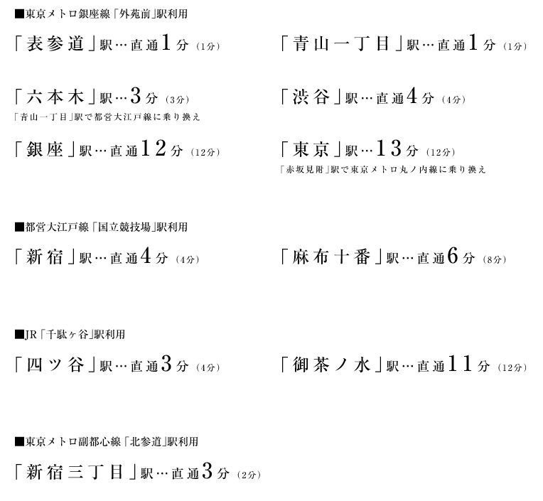 主要駅への所要時間