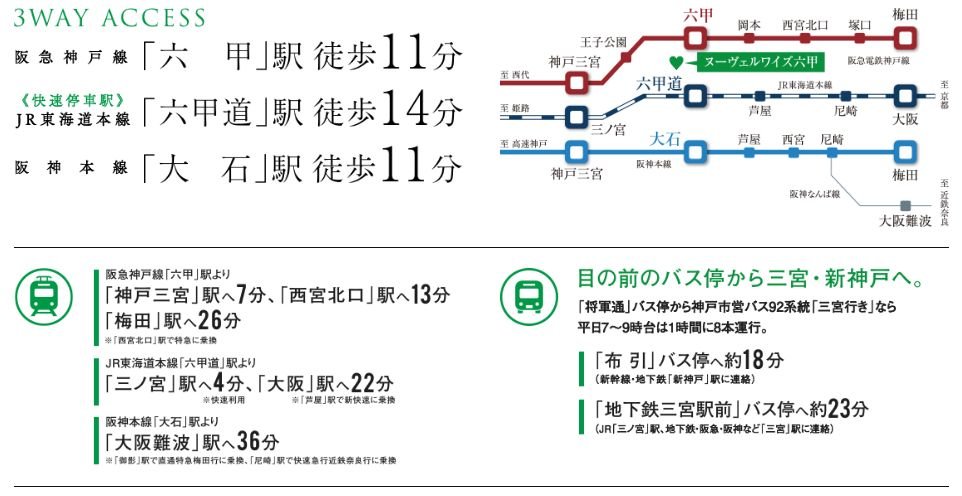 阪急・JR・阪神の3駅が使え新神戸・三宮方面のバスも便利。