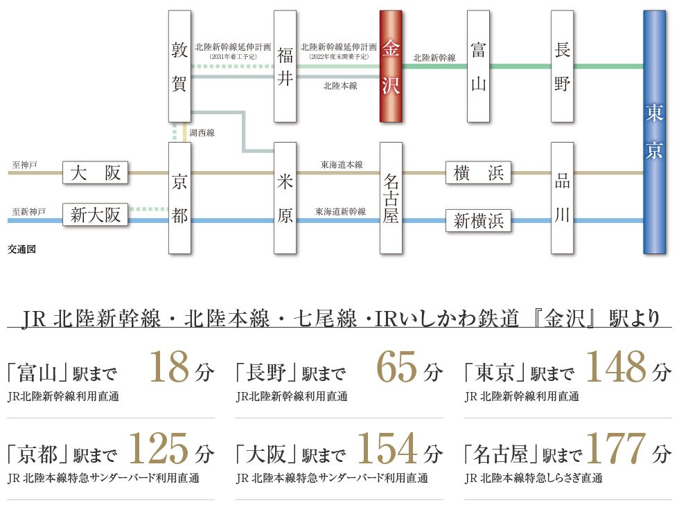 直通で「東京」「大阪」「名古屋」「京都」へ。 良好で快適なアクセスネットワーク。