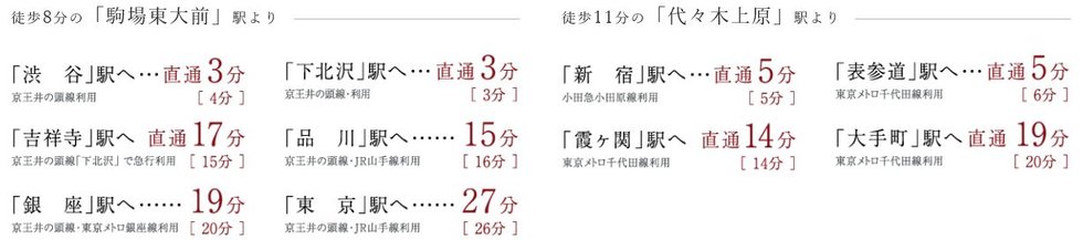 電車アクセス