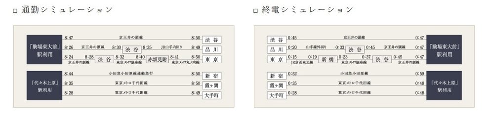 電車シミュレーション