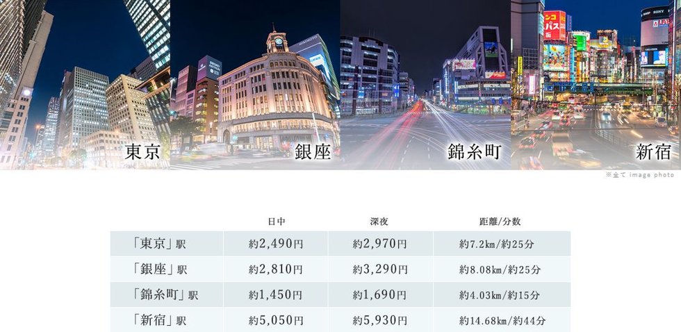 タクシー利用で夜遅くのご帰宅も安心