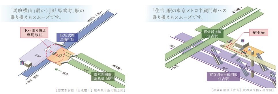都営新宿線は23路線※1に乗り換えが可能な優れたマルチアクセス
