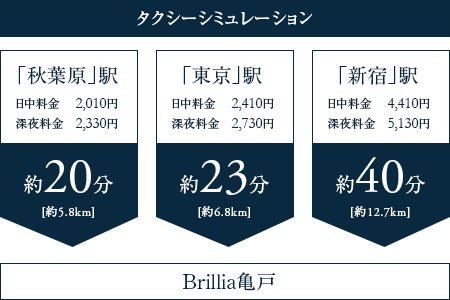 タクシーの利用も日常感覚で、
副都心ならではの快適ライフ。