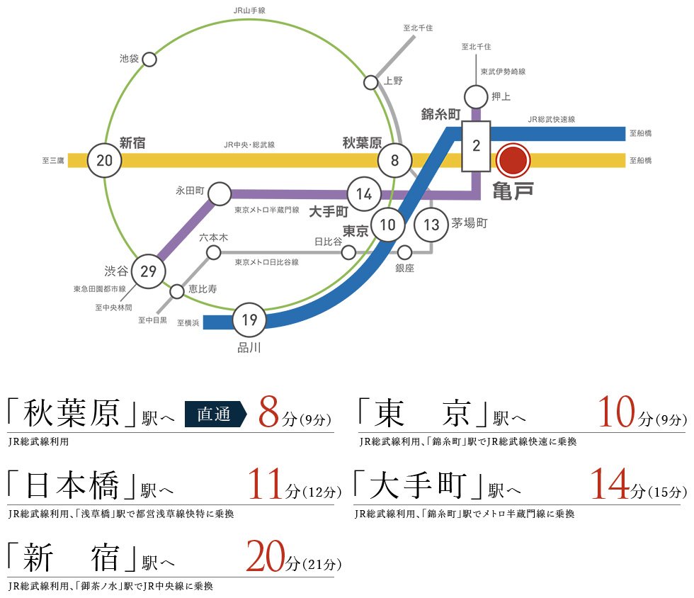 アクセス図