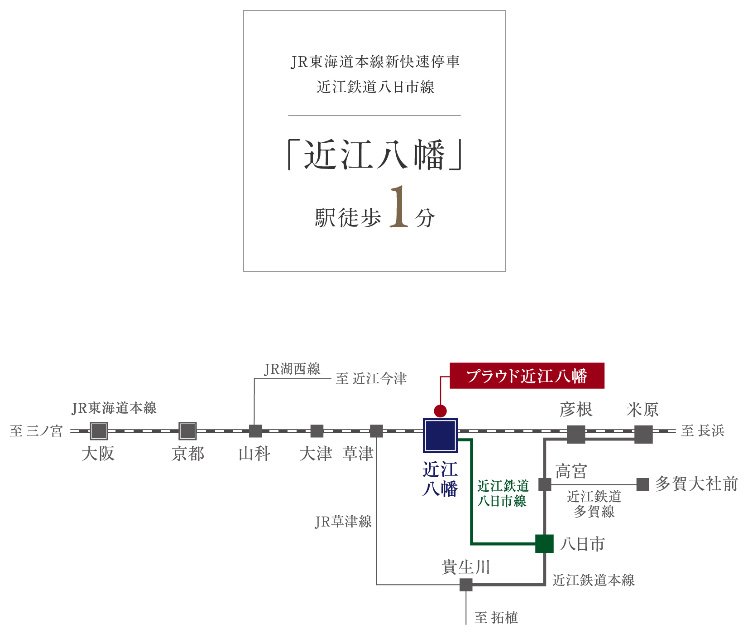 電車アクセス図