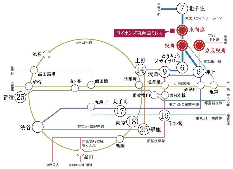 徒歩4分の「東向島」駅より主要都心部へ
