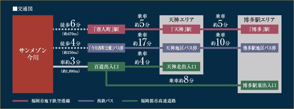 交通図