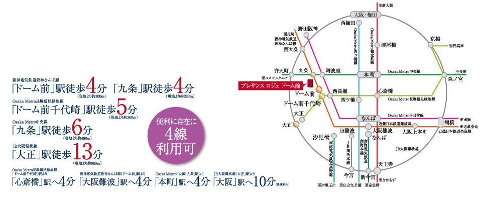 4線を利用できる交通利便性を誇り、心斎橋や難波にタイレクトにアクセス。