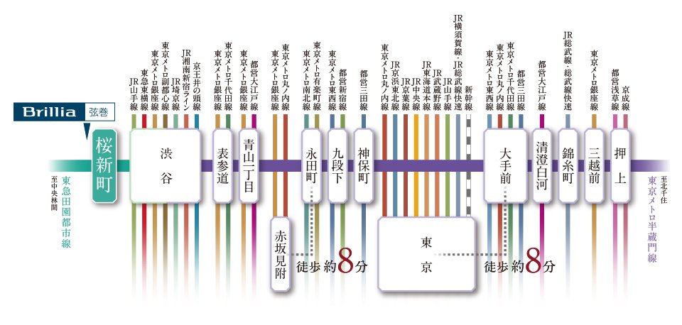 半蔵門線から全22路線※に乗り換え可能なマルチアクセス