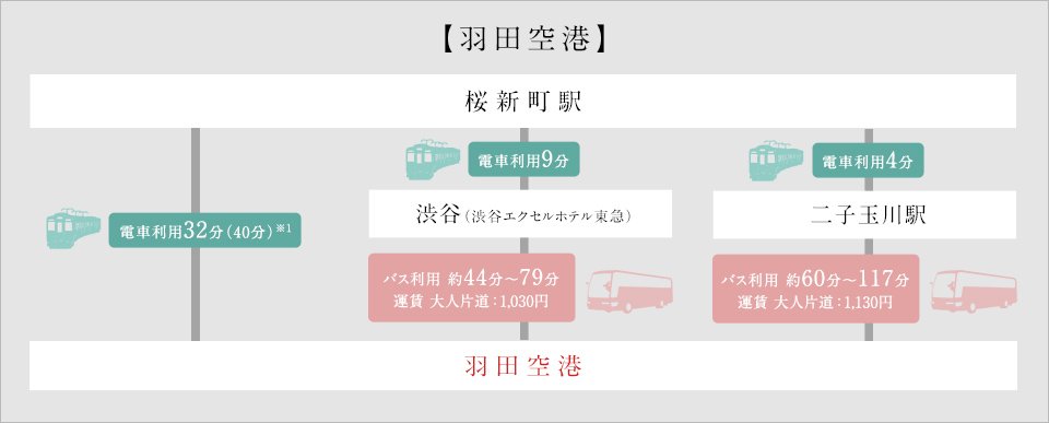 空港へもスムーズにアクセス
