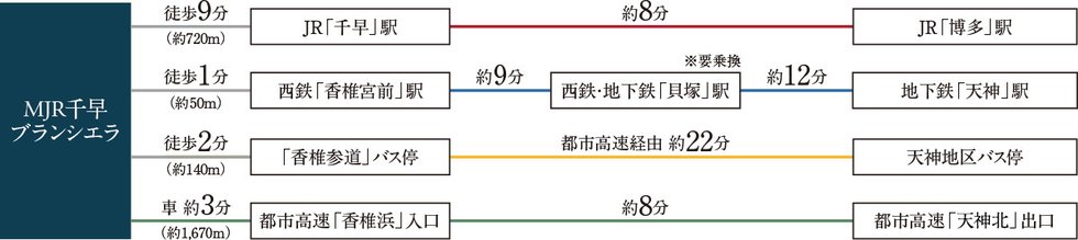 JR・西鉄Wアクセスが叶える羨望の暮らし。