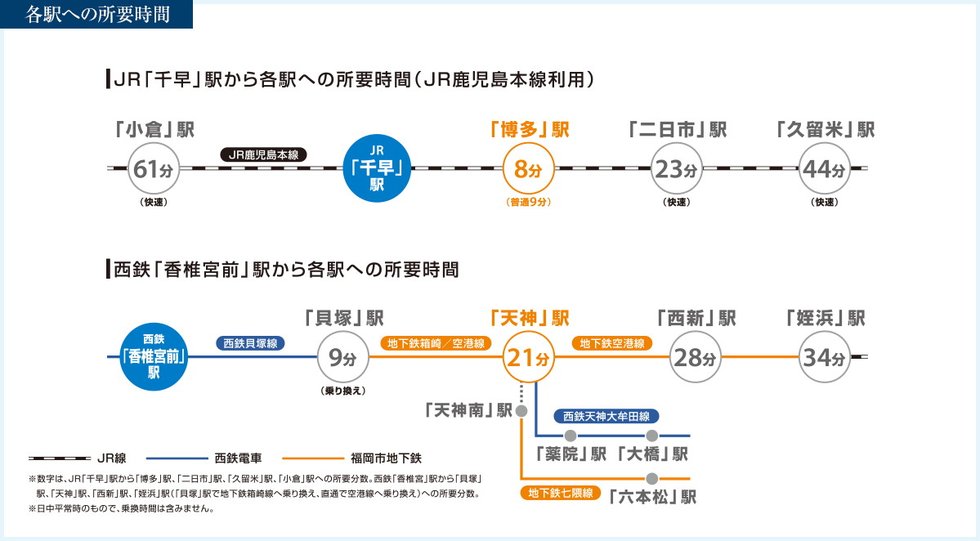 各駅への所要時間