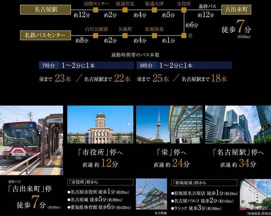 通勤時間帯のバス本数・所要時間