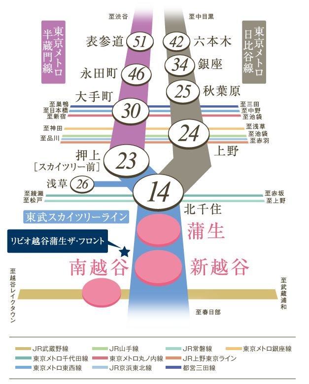 東武スカイツリーラインは、日比谷線・半蔵門線に直結。