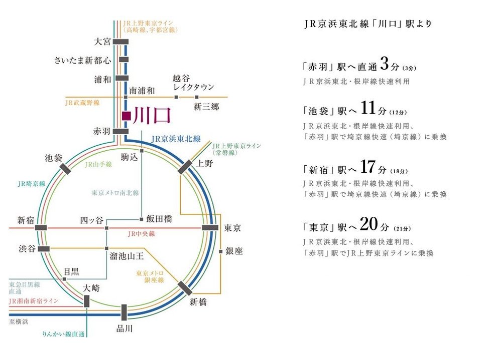池袋へ11分、新宿へ17分、東京へ20分。多彩な接続も便利なJR京浜東北線のアクセシビリティ。