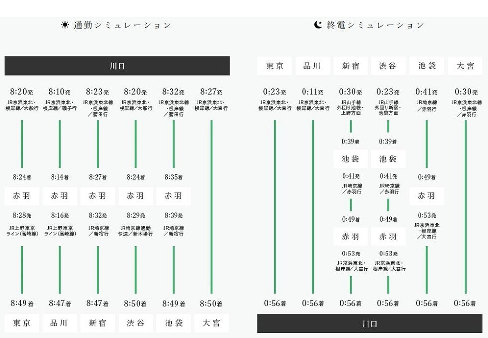 通勤・終電シミュレーション
