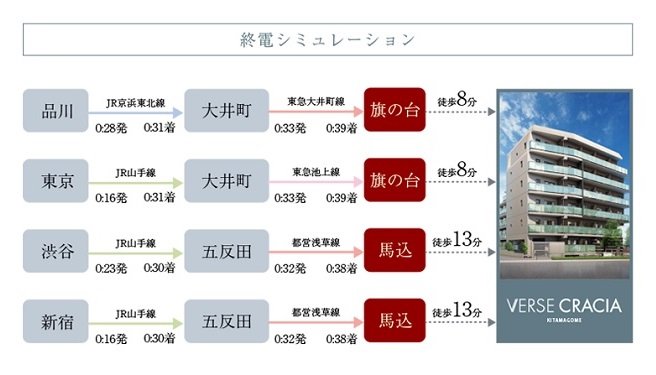 終電シミュレーション