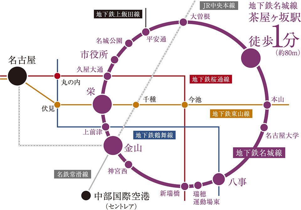 地下鉄の環状線で、「栄」駅・「市役所」駅・「金山」駅までダイレクトアクセス。