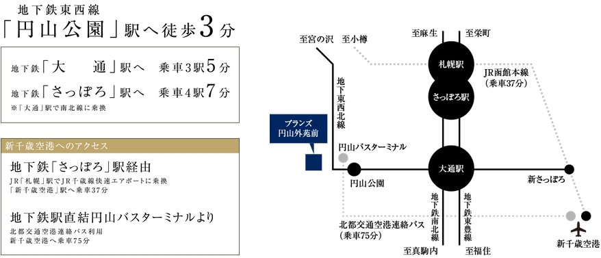 アクセス図