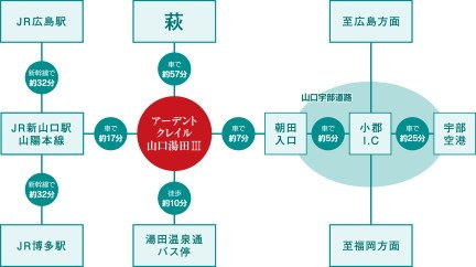アクセスは多種多様、 好みのアプローチで。