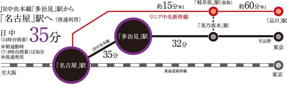 名古屋へのダイレクトアクセス