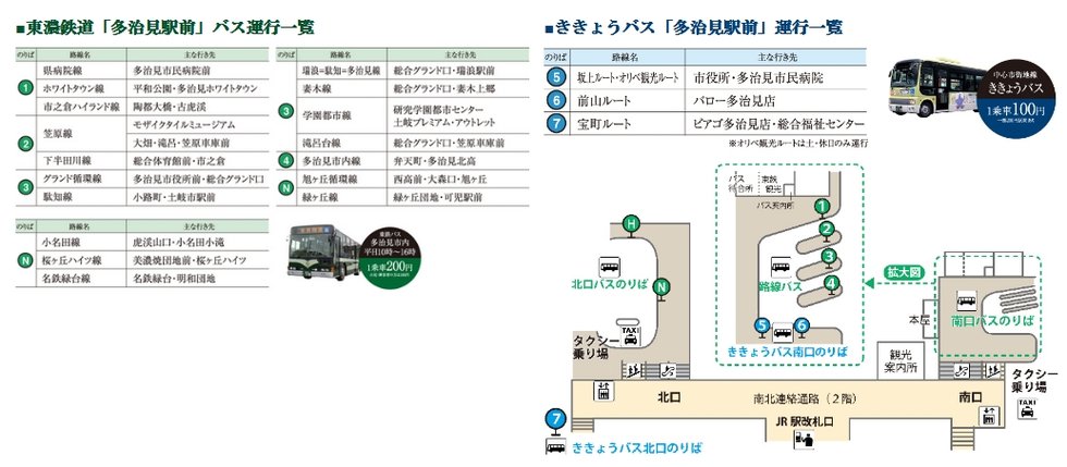 充実のバス路線 「多治見」駅前より多彩で充実なバス路線。